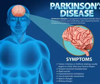Parkinson's Disease